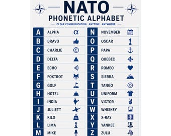 NATO Phonetic Alphabet Poster Military Alphabet Chart