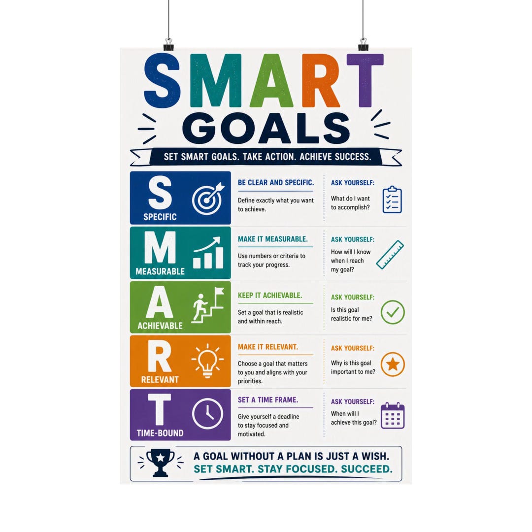 SMART Goals Infographic Poster Goal Setting Productivity Tips - Etsy