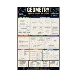 Könnte beinhalten: Ein schwarz-cremefarbenes Lehrplakat mit dem Titel Geometry: Shapes, Spaces, Solutions. Es enthält mathematische Diagramme, Formeln und Definitionen für Punkte, Linien, Winkel, Dreiecke, Polygone, Kreise und den Satz des Pythagoras.