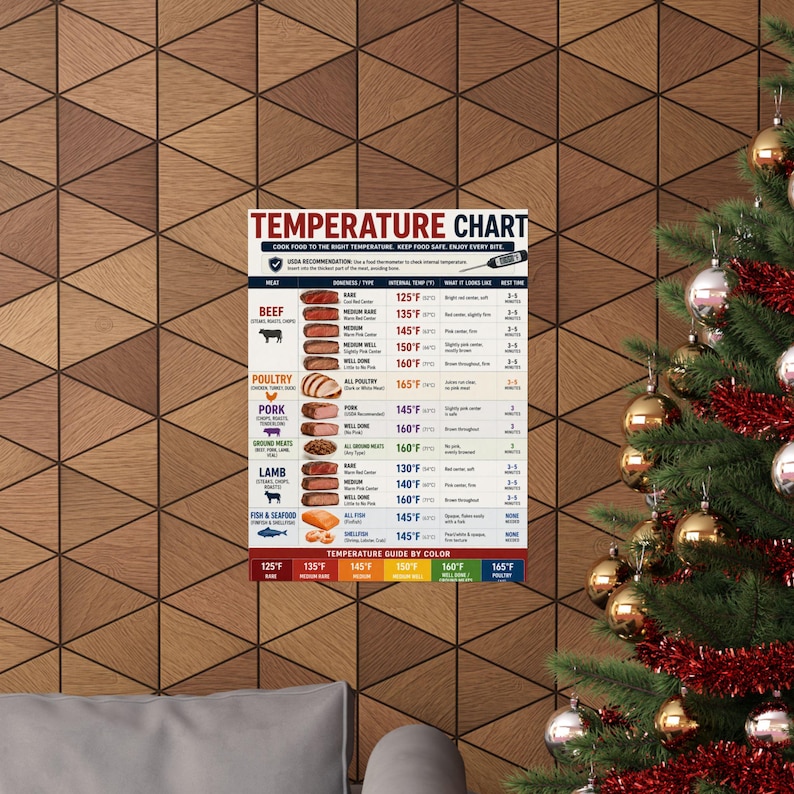 Meat Safe Cooking Temperature Chart Poster Kitchen Cooking Guide - Etsy