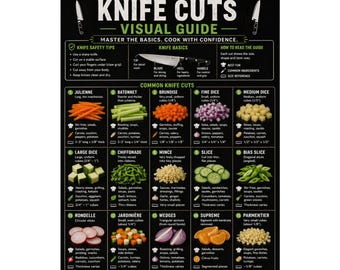 Knife Cuts Visual Guide Poster Kitchen Chart