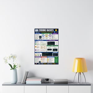 Coding Basics Poster Programming Cheat Sheet image 8