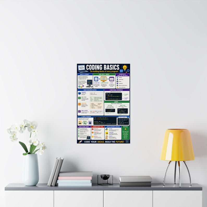 Coding Basics Poster Programming Cheat Sheet image 8