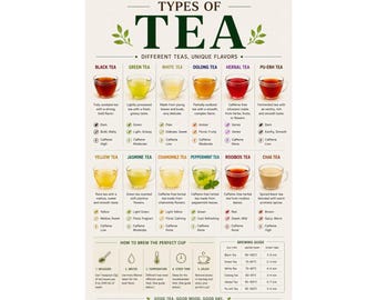 Types of Tea Poster Tea Guide Chart