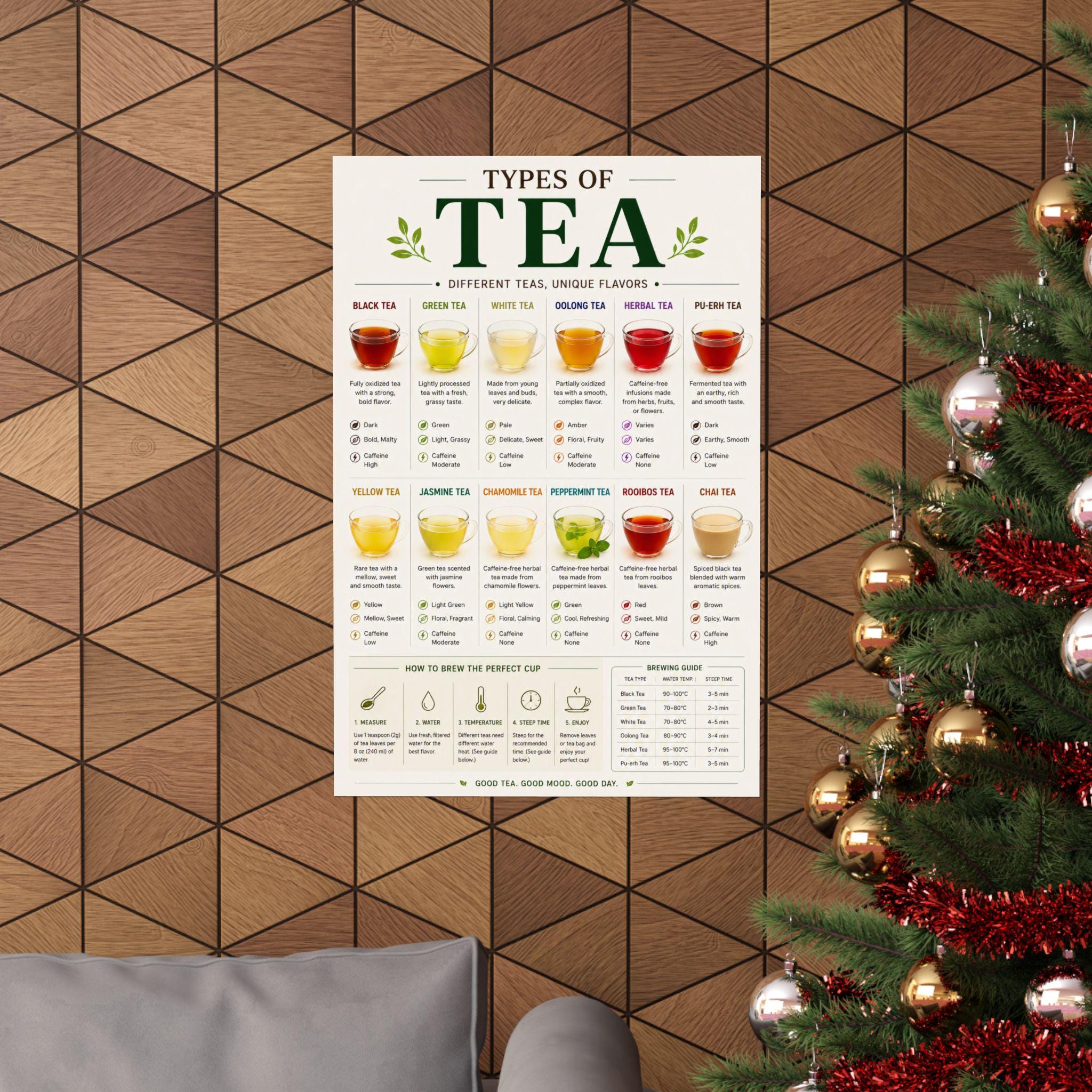 Types of Tea Poster Tea Guide Chart - Etsy