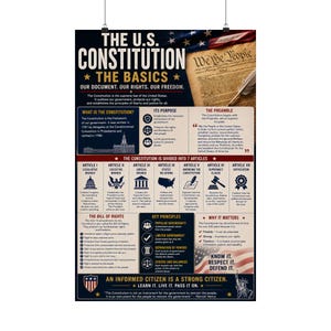 Könnte beinhalten: Ein vertikales Lehrplakat mit dem Titel The U.S. Constitution The Basics, das einen Pergamenthintergrund mit dem Text We The People, einer Feder und einer amerikanischen Flagge zeigt. Es erläutert die sieben Artikel, die Bill of Rights und Kernprinzipien.