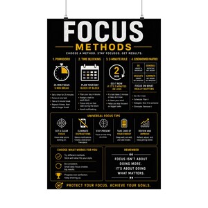 Könnte beinhalten: Ein schwarzes Poster mit dem Titel FOCUS METHODS in weißer und gelber Schrift mit Symbolen. Es beschreibt Produktivitätstechniken wie Pomodoro, Time Blocking, die 2-Minuten-Regel und die Eisenhower-Matrix sowie allgemeine Tipps und Zitate.
