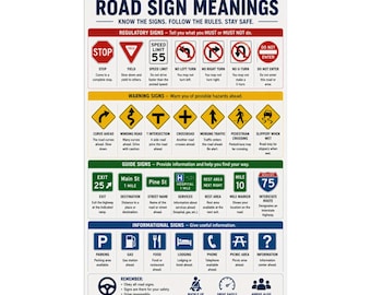 Road Sign Meanings Poster Traffic Symbols Guide