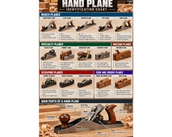 Hand Plane Identification Chart Vertical Poster Woodworking Tool Guide