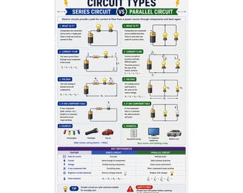 Circuit Types educational Poster Series vs Parallel circuit diagram