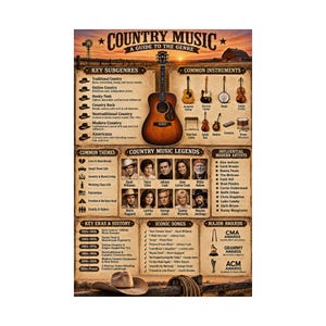 May include: A poster titled Country Music: A Guide to the Genre, featuring a central acoustic guitar, sections on subgenres, instruments, themes, legends, history, iconic songs, and awards, with a cowboy hat at the bottom.