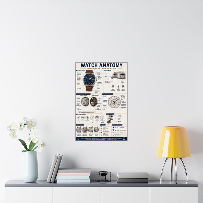 Póster de anatomía del reloj Diagrama de las partes del reloj Arte mural de relojería imagen 8