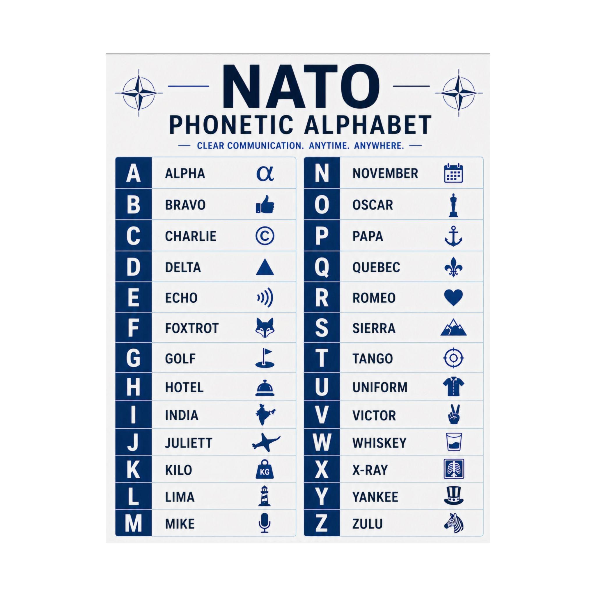 NATO Phonetic Alphabet Poster Military Alphabet Chart - Etsy