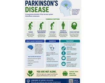 Parkinsons Disease Infographic Poster Symptoms Causes Diagnosis Treatment