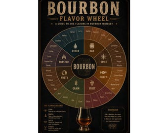 Bourbon Flavor Wheel Poster