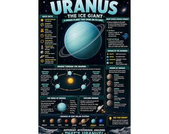 Uranus Planet Infographic Poster Solar System Space Education