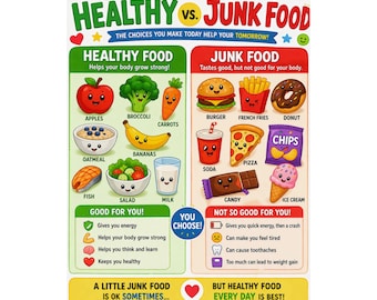 Healthy vs Junk Food Kids Poster Nutrition Education Posters