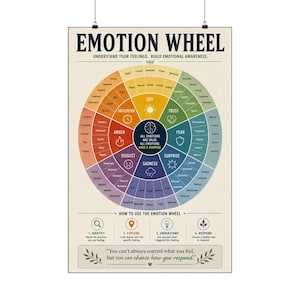 Op de afbeelding: Een poster met de titel EMOTION WHEEL en de ondertitel UNDERSTAND YOUR FEELINGS. BUILD EMOTIONAL AWARENESS. Het bevat een cirkelvormig, kleurgecodeerd diagram van emoties, instructies voor gebruik en het citaat You can't always control what you feel, but you can choose how you respond.