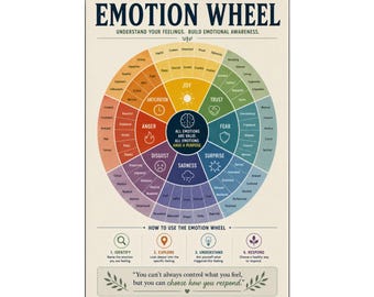 Emotion Wheel Poster