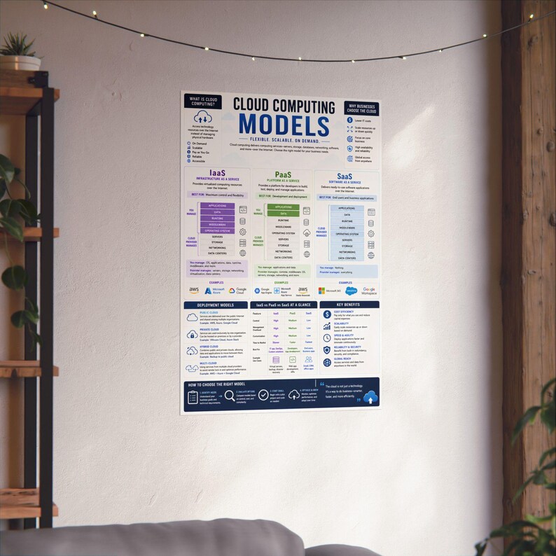Cloud Computing Models Vertical Poster IaaS PaaS SaaS Infographic Print image 11