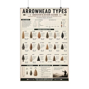 Könnte beinhalten: Ein vertikales Lehrplakat mit dem Titel Arrowhead Types Identification Guide. Es zeigt detaillierte Abbildungen verschiedener steinerner Projektilspitzen, kategorisiert nach Form und Alter, mit einem Lineal in Zoll und Text.