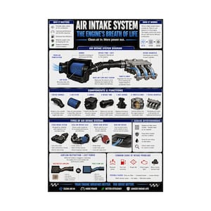 May include: An educational poster titled Air Intake System: The Engine's Breath of Life. It features a detailed diagram of an automotive air intake system, labeled components, various intake types, and common signs of engine intake problems.