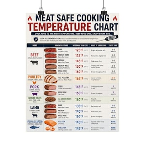 Meat Safe Cooking Temperature Chart Poster Kitchen Cooking Guide