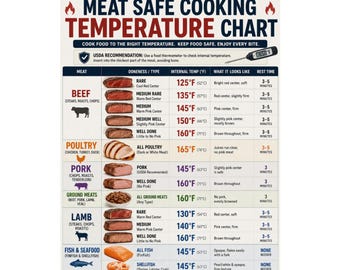 Meat Safe Cooking Temperature Chart Poster Kitchen Cooking Guide