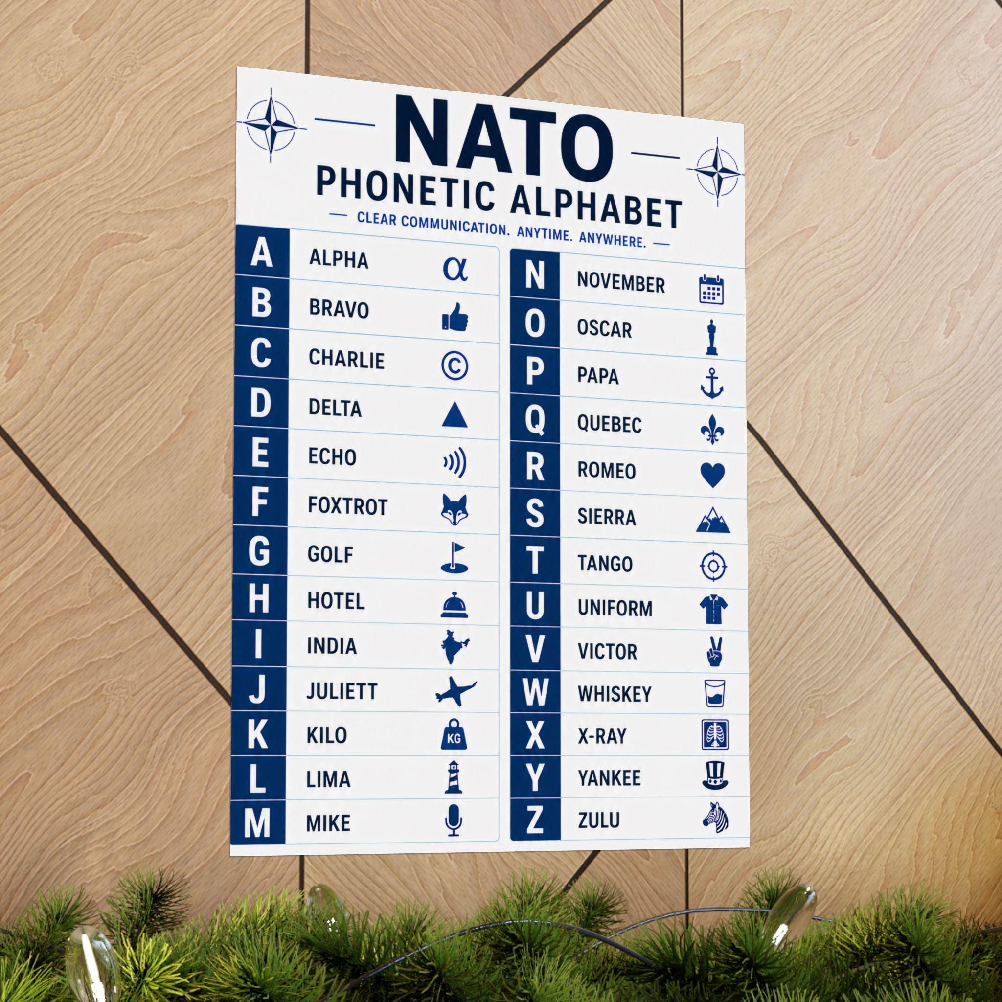 NATO Phonetic Alphabet Poster Military Alphabet Chart - Etsy Canada