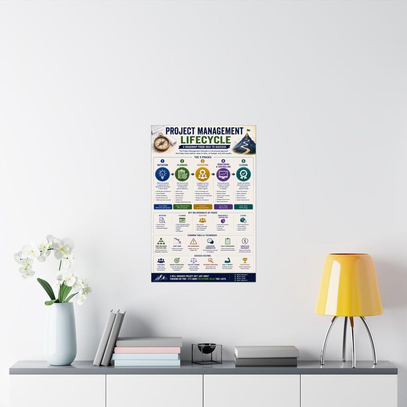 Project Management Lifecycle Vertical Poster Phases Tools Deliverables ...