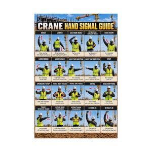 Puede incluir: Un póster Crane Hand Signal Guide con una cuadrícula de trabajadores de la construcción con cascos blancos y chalecos de alta visibilidad amarillos, demostrando señales manuales con flechas rojas y etiquetas de texto explicativas.
