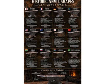 Historic Anvil Shapes Poster Vertical Poster Blacksmithing Reference