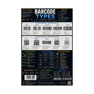 May include: An educational poster titled Barcode Types: A Complete Guide, featuring a dark background with white text and blue accents. It displays various 1D and 2D barcode examples, including UPC-A, QR codes, and Data Matrix, alongside technical explanations.