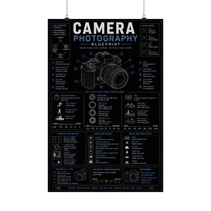 Op de afbeelding: Een zwarte poster getiteld Camera Photography Blueprint met een witte en blauwe lijntekening van een DSLR-camera. De educatieve kaart toont technische diagrammen, tekstlabels en iconen die de instellingen voor belichting en focus uitleggen.
