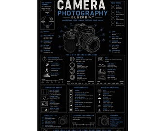 Camera Photography Blueprint Poster: Exposure Triangle, Settings, Composition Guide