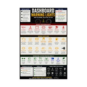 Peut inclure: Une affiche informative noire, blanche et multicolore intitulée Dashboard Warning Lights. Elle présente une grille de symboles de tableau de bord de véhicule classés par couleur et urgence, incluant des indicateurs critiques et informatifs.
