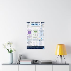 Cloud Computing Models Vertical Poster IaaS PaaS SaaS Infographic Print image 4
