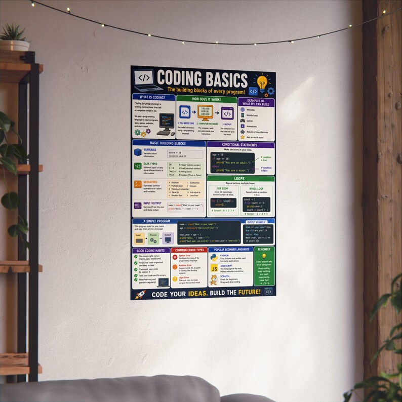 Coding Basics Poster Programming Cheat Sheet image 14