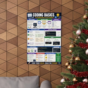 Coding Basics Poster Programming Cheat Sheet image 4