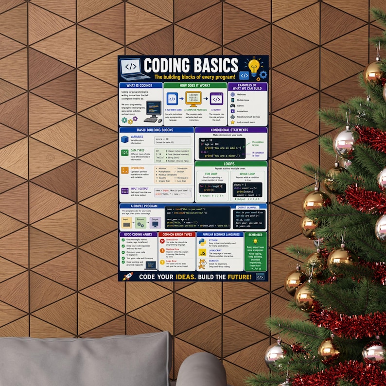 Coding Basics Poster Programming Cheat Sheet image 4