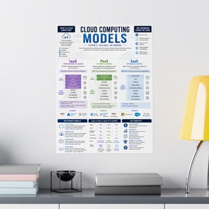 Cloud Computing Models Vertical Poster IaaS PaaS SaaS Infographic Print image 8