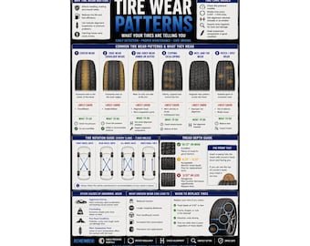 Tire Wear Patterns Poster Automotive Tire Care Guide