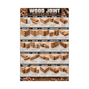May include: A Wood Joint Identification Chart poster featuring twenty-five distinct wood joinery techniques. Each section displays a light brown wooden joint example with a descriptive title and brief text explanation for each specific connection.