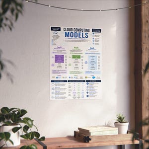 Cloud Computing Models Vertical Poster IaaS PaaS SaaS Infographic Print image 7