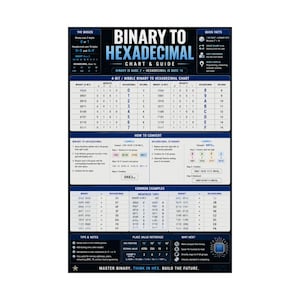 2進数から16進数への変換表 教育ポスター コンピュータサイエンス参考資料 画像 9
