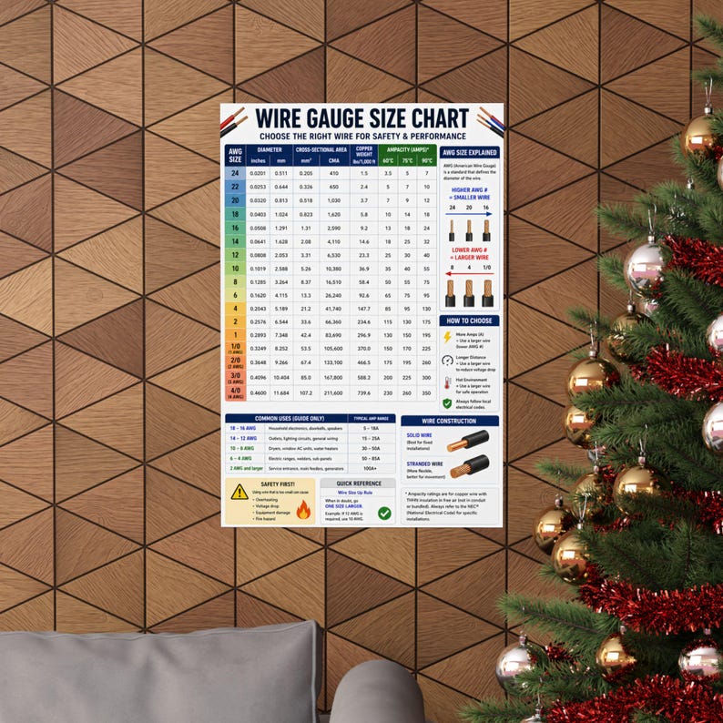 Avg Wire Wire Gauge Size Chart Poster Electrical Reference, AWG Chart - Etsy