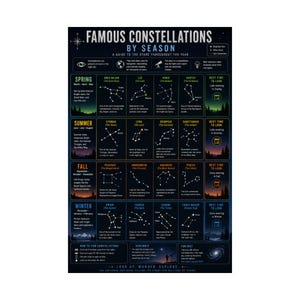 May include: A dark blue educational poster titled Famous Constellations by Season. It features a grid layout organizing constellations by spring, summer, fall, and winter, with white star diagrams, text descriptions, and icons for viewing tips.