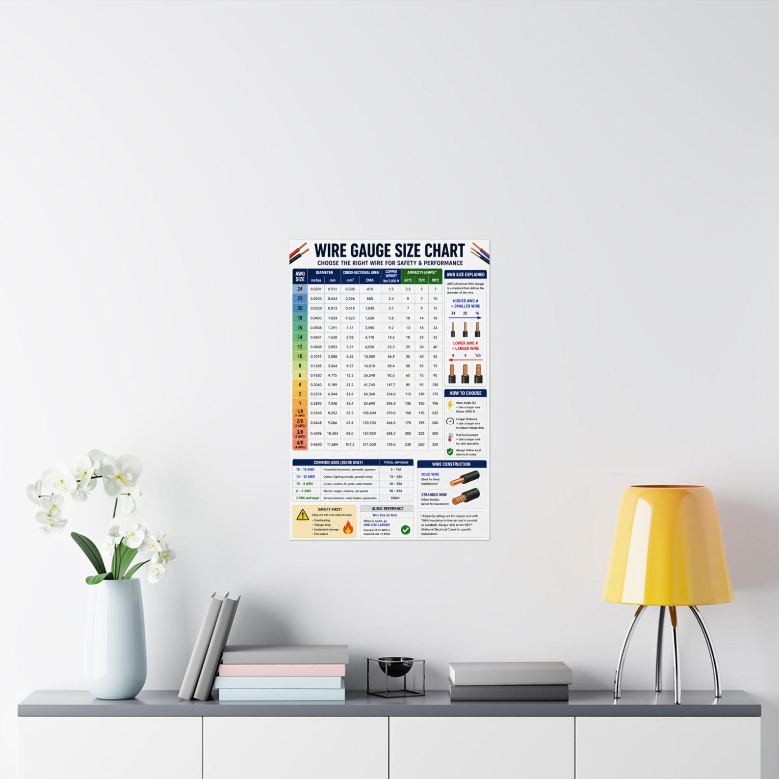 Wire Gauge Size Chart Poster Electrical Reference, AWG Chart - Etsy