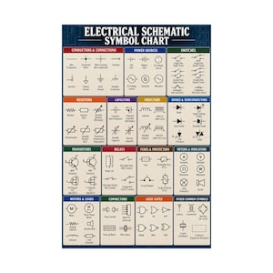 May include: An educational poster titled Electrical Schematic Symbol Chart, featuring a grid of black electronic symbols on a beige background. Categories include conductors, power sources, switches, resistors, capacitors, and logic gates.