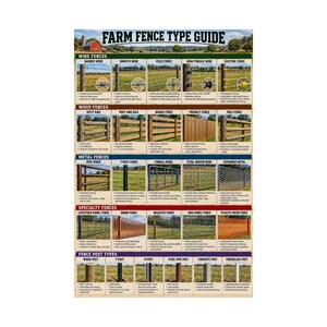 May include: A Farm Fence Type Guide poster featuring categorized sections for wire, wood, metal, and specialty fences, plus fence post types. The chart displays various fence styles with descriptive text and imagery for each specific fence design.